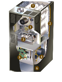 Look inside the G60V Furnace