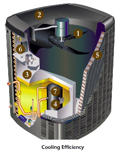 Look inside the SC21 Air Conditioner