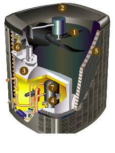 Look inside the XP19 Heat Pump