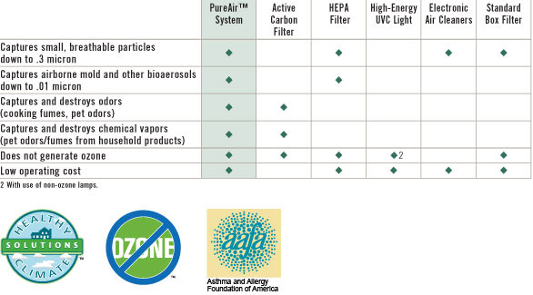 Cleaner air: A layer of protection - Mayo Clinic Health System